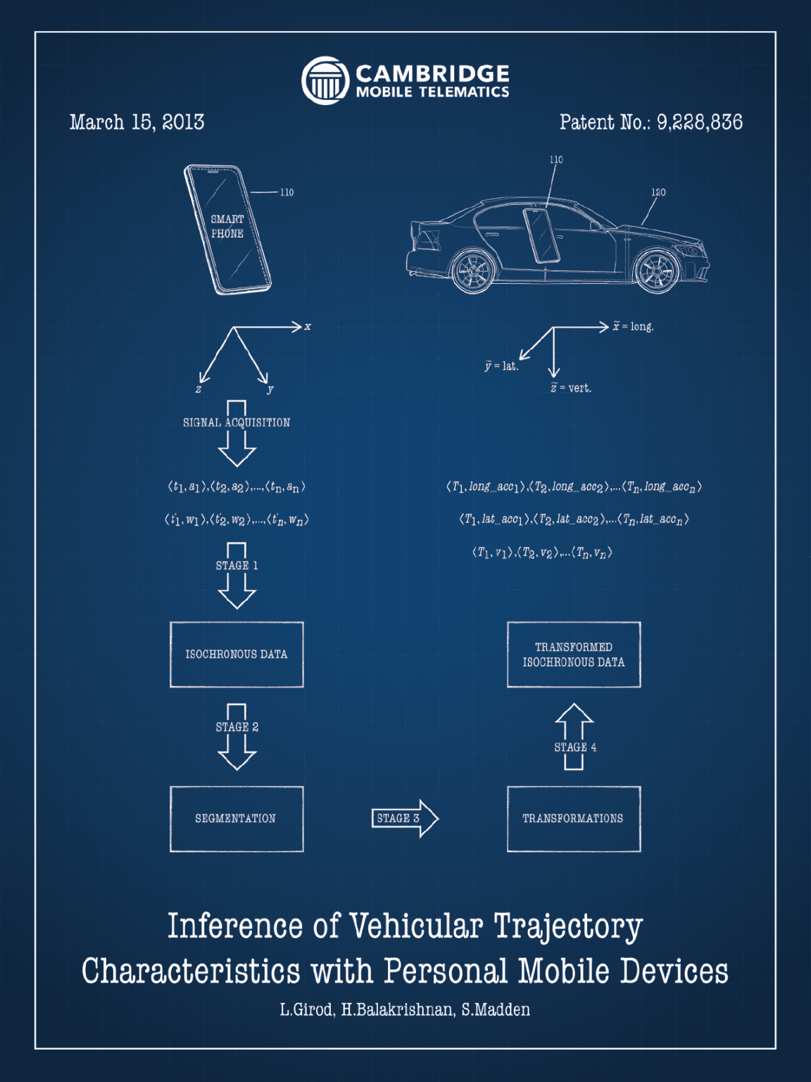 The DriveWell® Platform - Cambridge Mobile Telematics