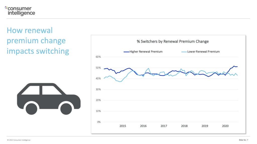 Consumer Intelligence Report