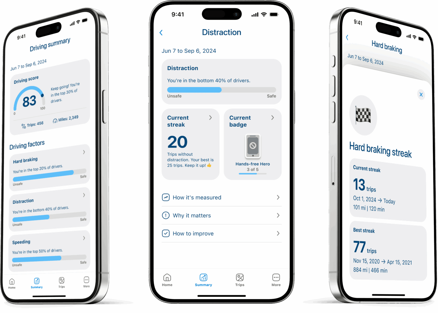 Products - Cambridge Mobile Telematics