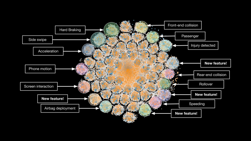 DriveWell Atlas Embeddings