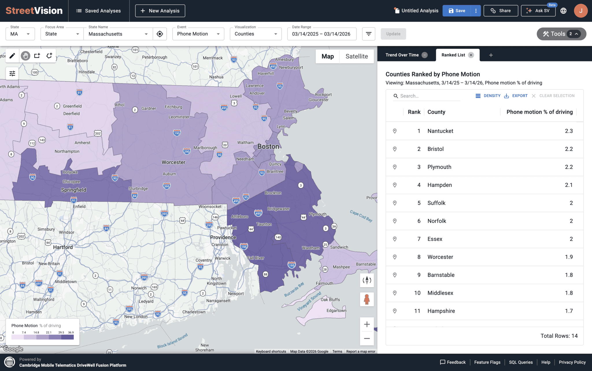 Compare community risk