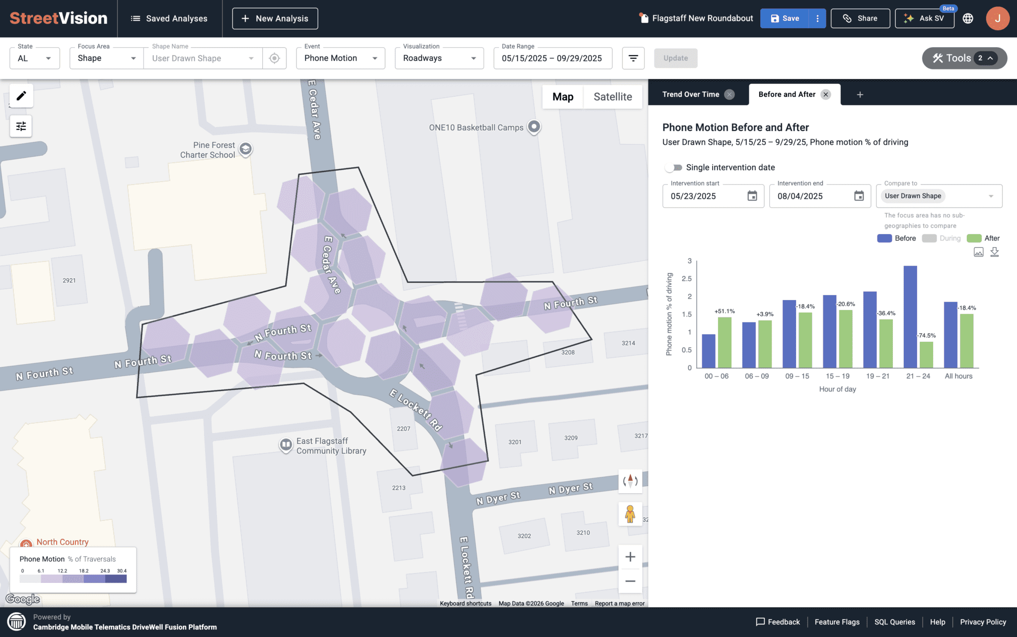 Analyze behaviors that lead to crashes