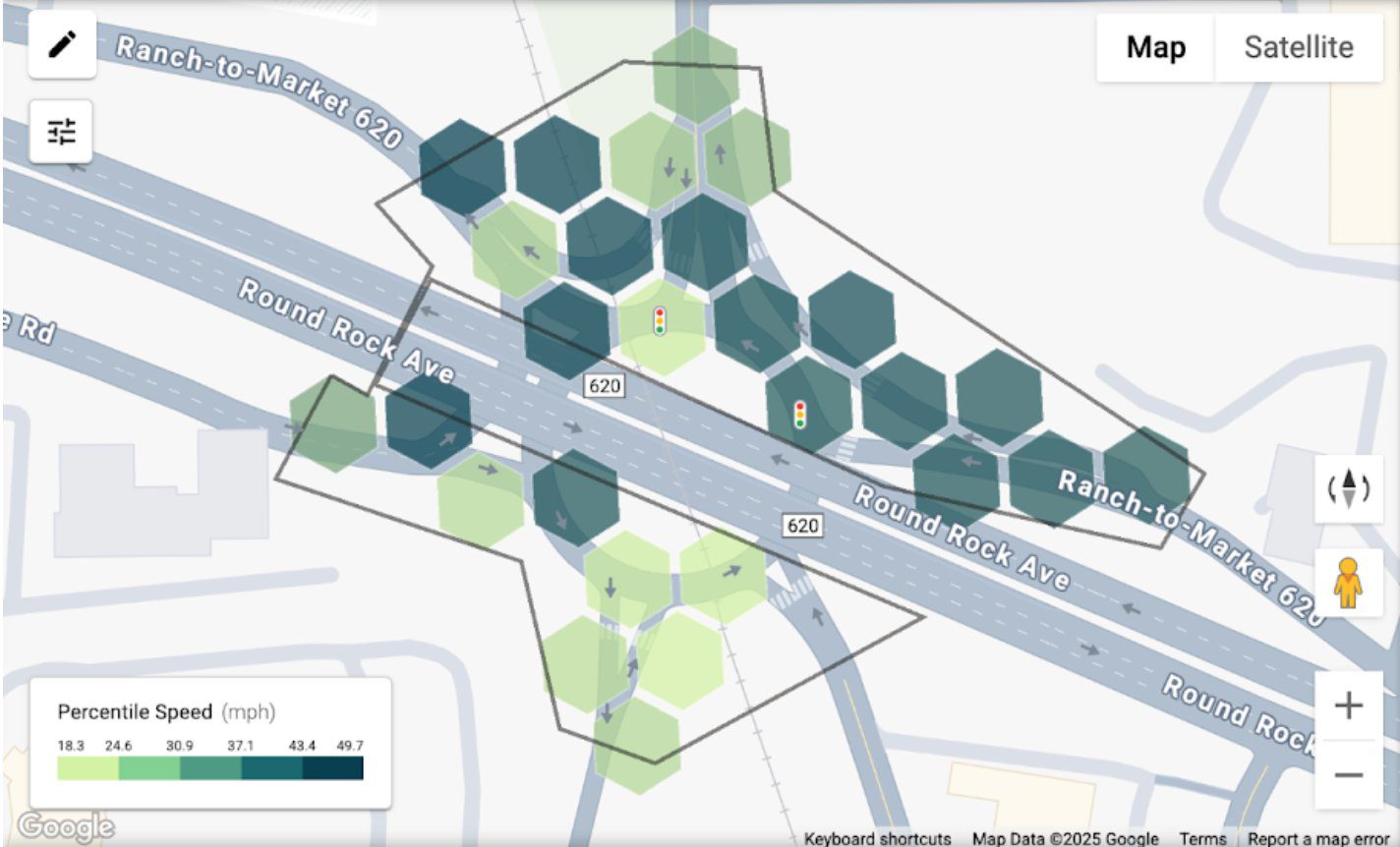Roundabout speed heatmap